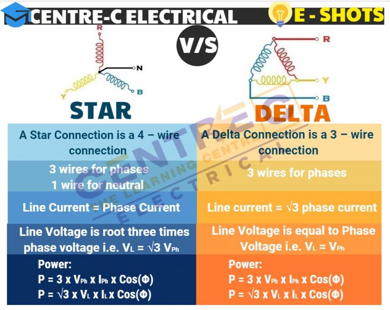 Delta Connection Neutral STAR & DELTA CONNECTION
